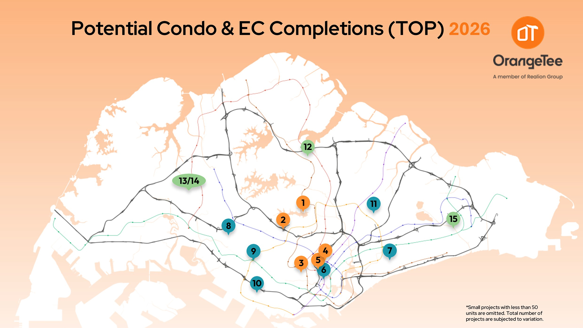 Potential Condo TOP 2026